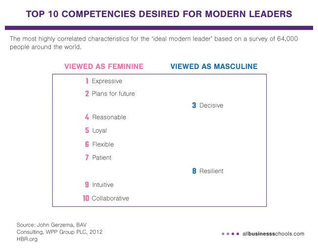 top-10-competencies