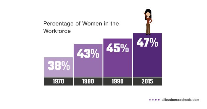 women-in-workforce