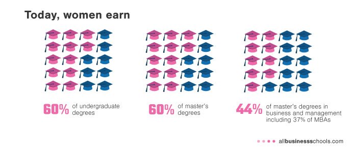 women-vs-men-degrees