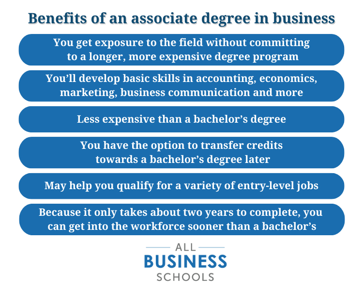an infographic listing the benefits of earning an associate degree in business