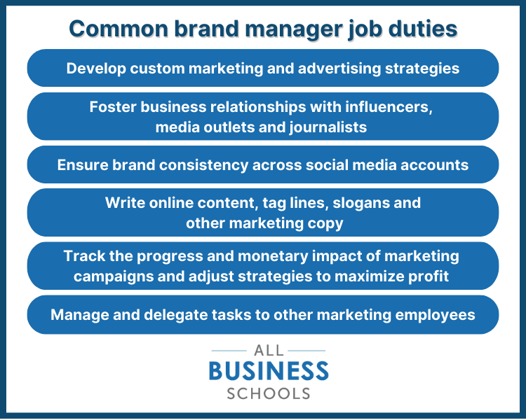an infographic listing common job duties performed by brand managers