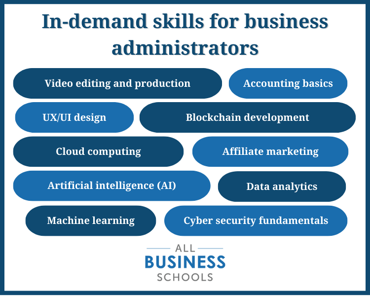 A list of in-demand skills for business administration professionals